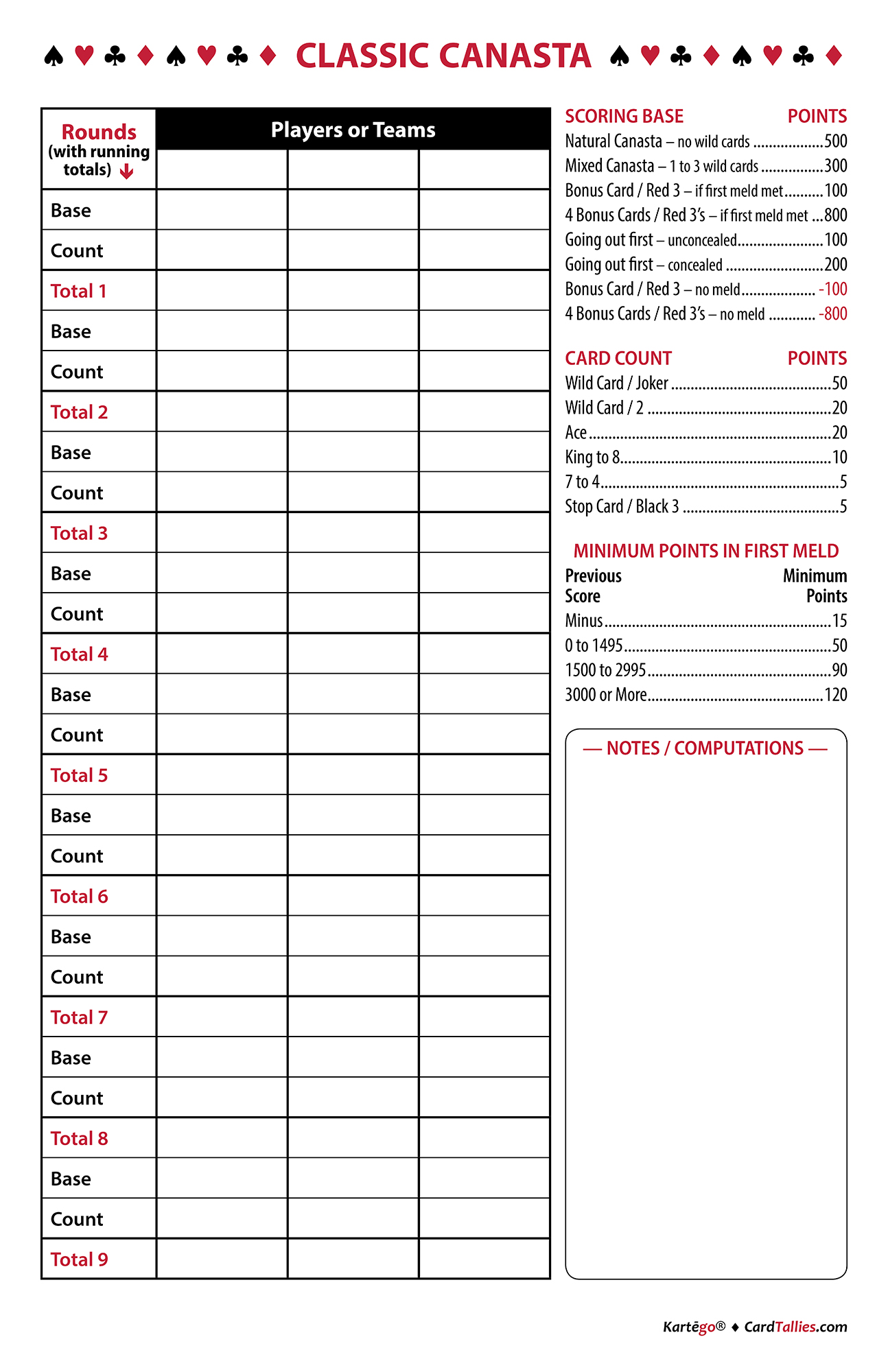 classic canasta tally graphic