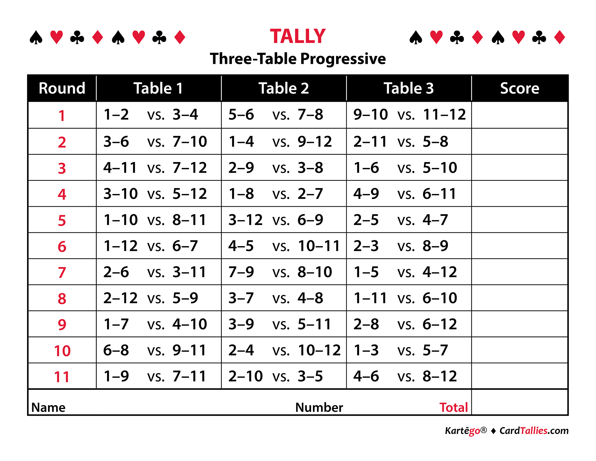 three-table progressive bridge tally graphic
