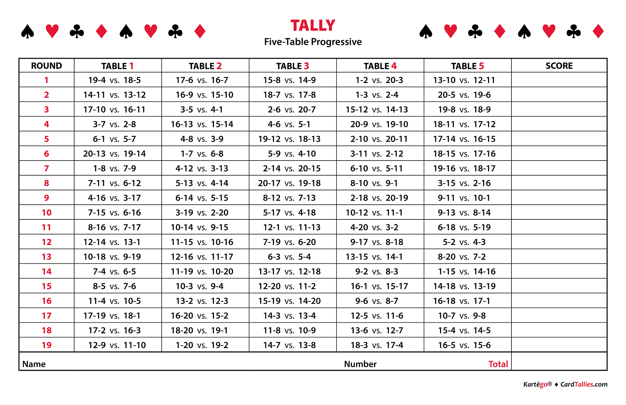 five-table tally graphic