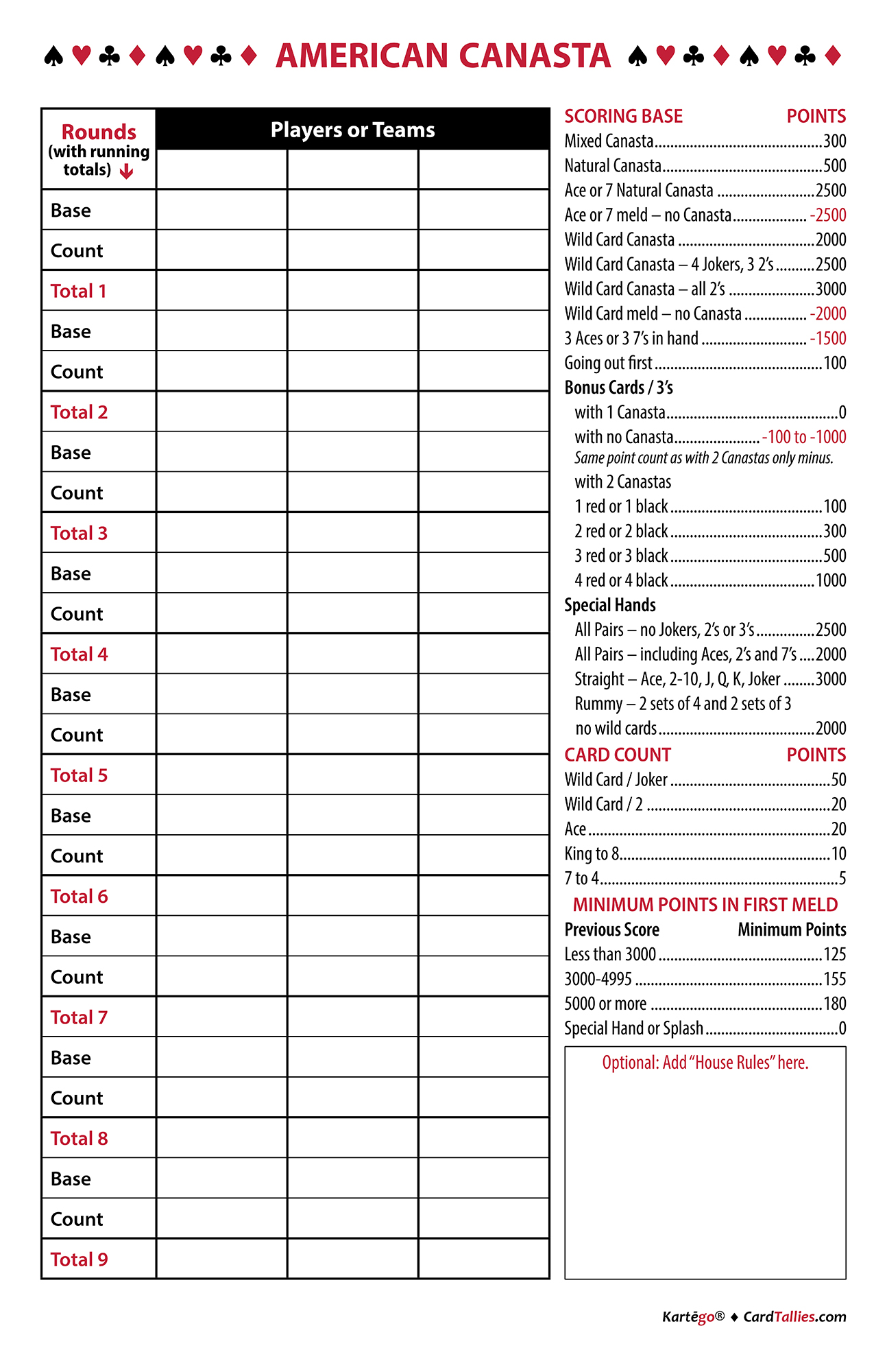 american canasta tally graphic