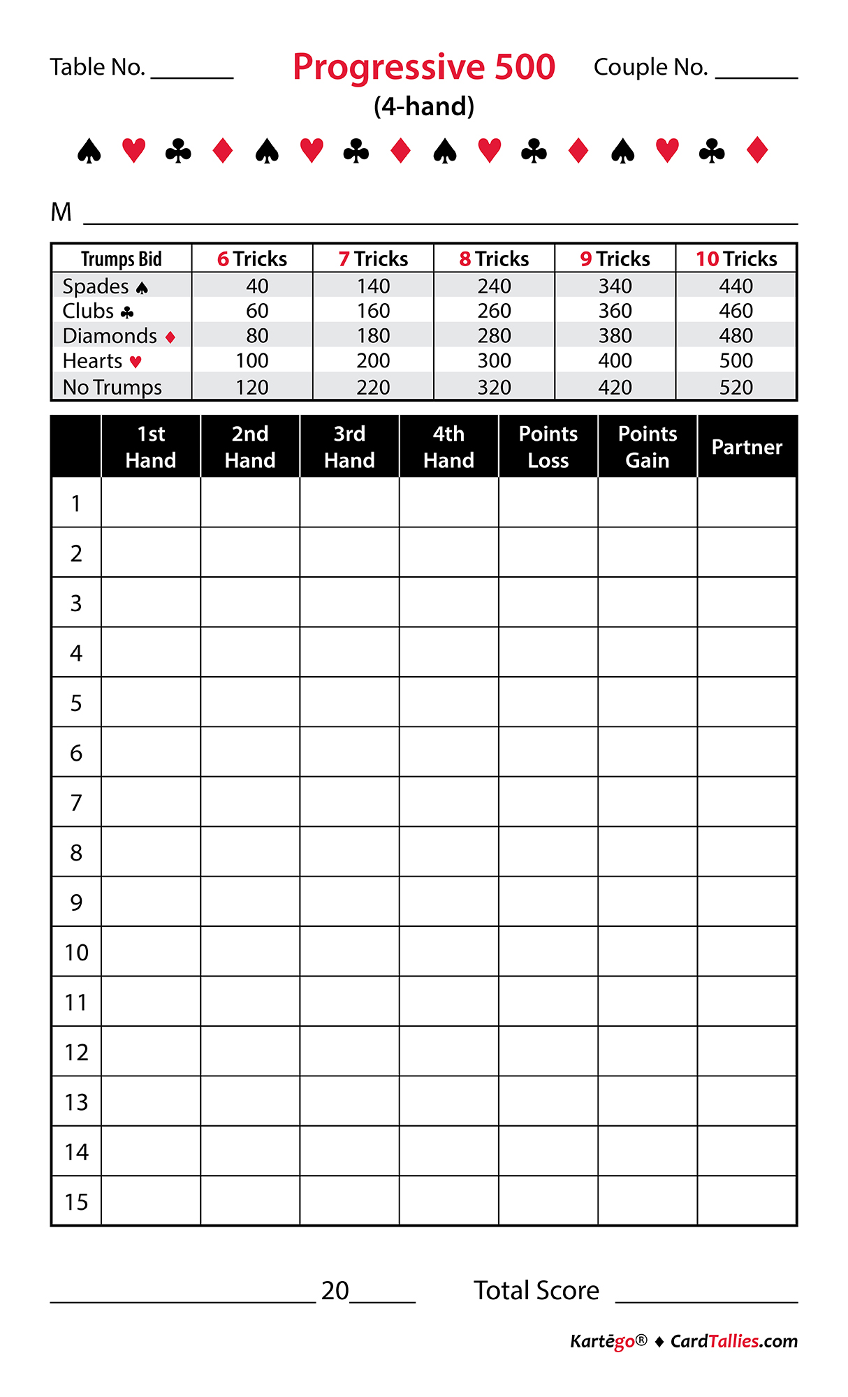 progressive 500 tally graphic